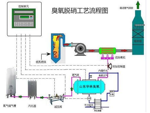 煙氣脫硝工藝流程圖.jpg